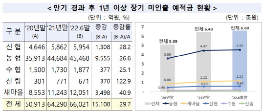 금융감독원 제공